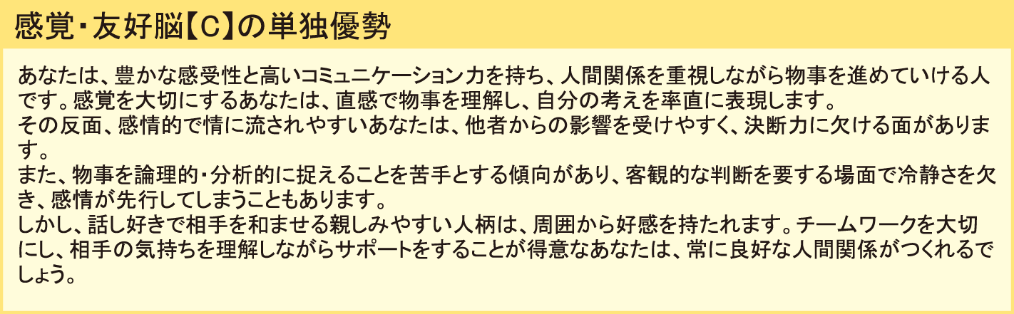 全脳思考 結果と行動を生み出す1枚のチャート 在庫あり 結果と行動を生み出す1枚のチャート